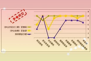 上交所座谈会：把握科创板定位提高保荐工作质效